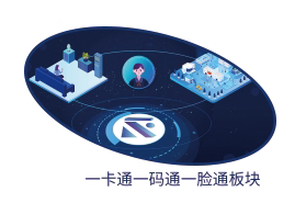 一卡通，一码通，一脸通