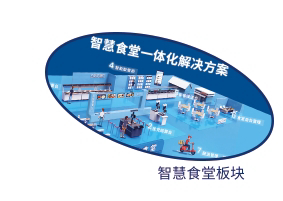 智慧食堂相关系统