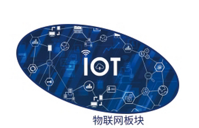 物联网相关